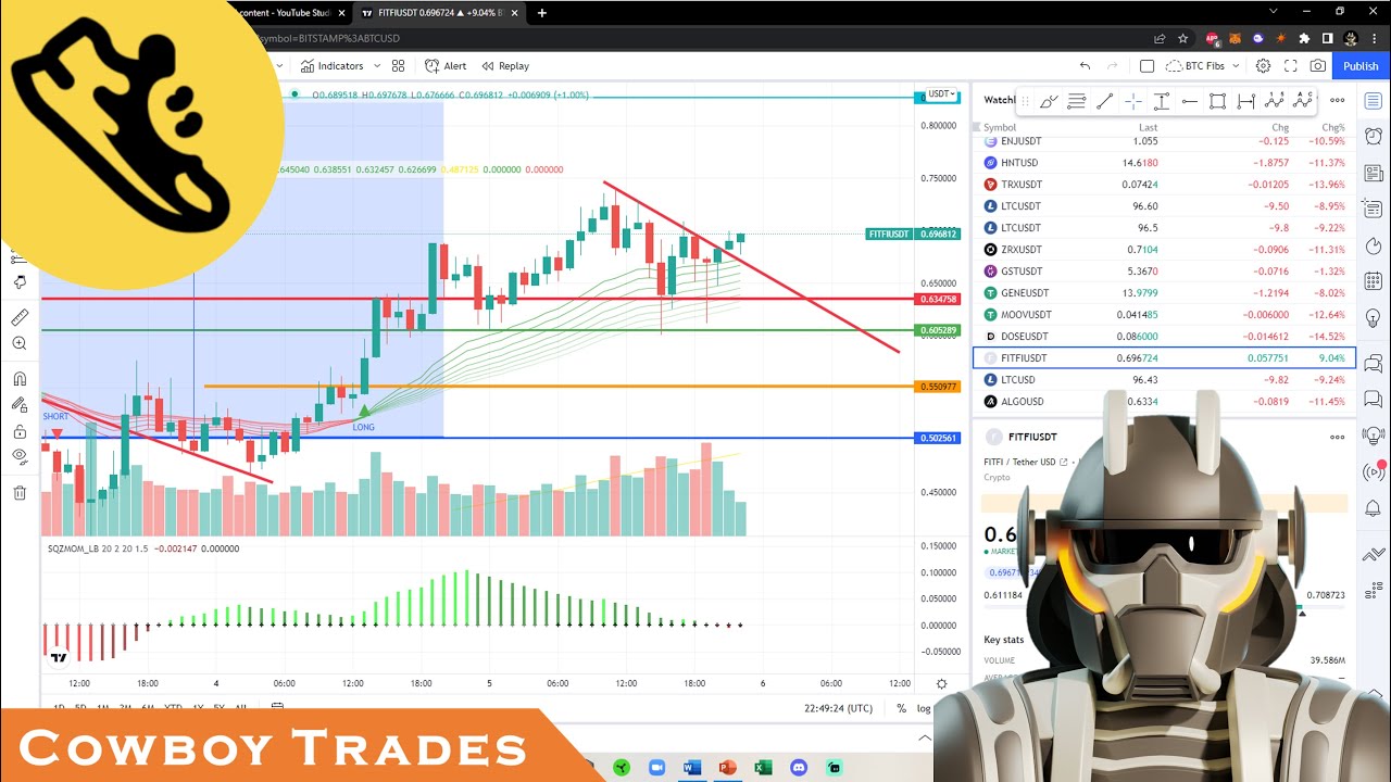 Step App FITFI Token - Crypto Technical Analysis and Price Prediction
