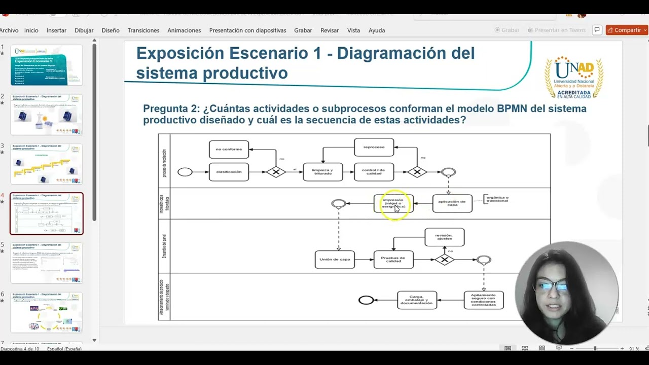 Escenario 1. Diagramación del sistema productivo 
