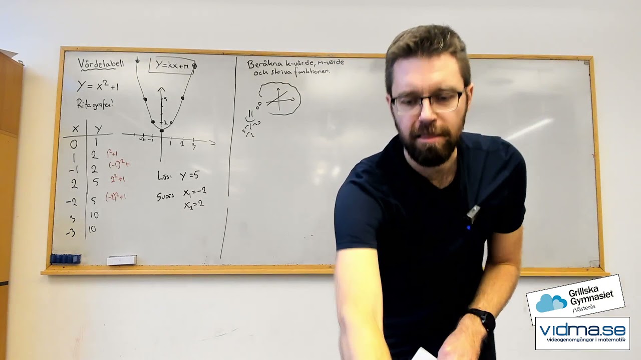 Matematik 1. Beräkna k-värde, m-värde och skriva funktionen för en linje om du vet två punkter.