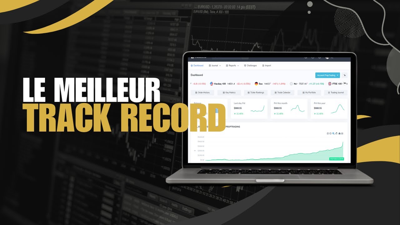 Track Record en Trading : D&eacute;couverte de la meilleure plateforme 2023