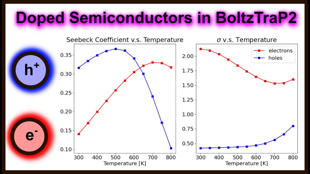 BoltzTraP2 Tutorial | Doping Semiconductors