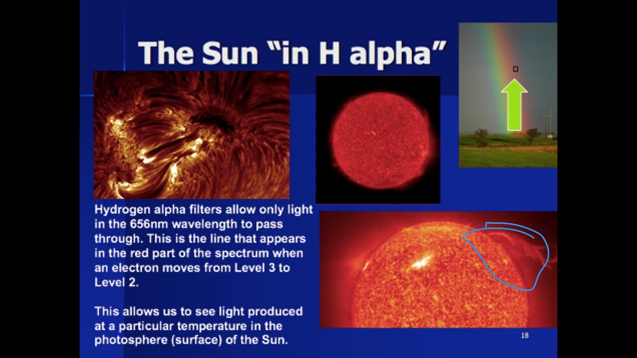 1. Spectroscopy