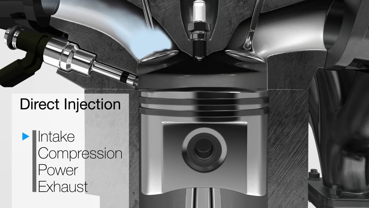 GDI - Gasoline Direct injection Animation