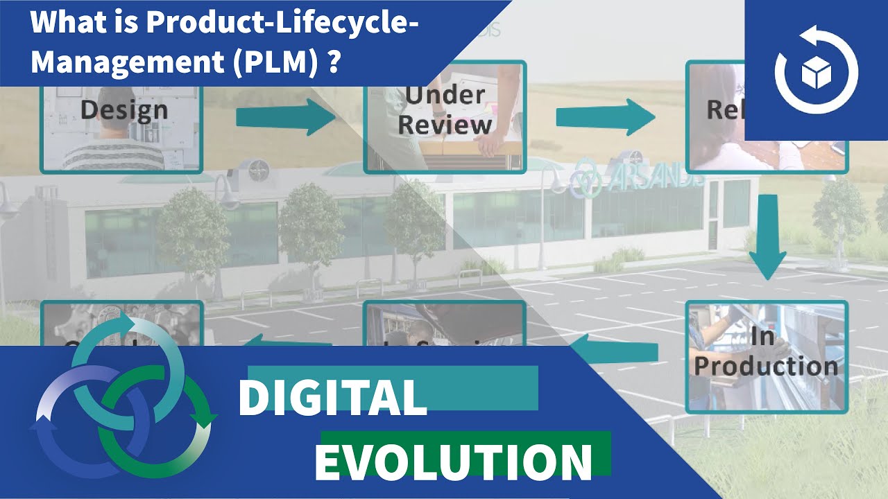 What is Product Lifecycle Management? [Step-by-Step Explenation]