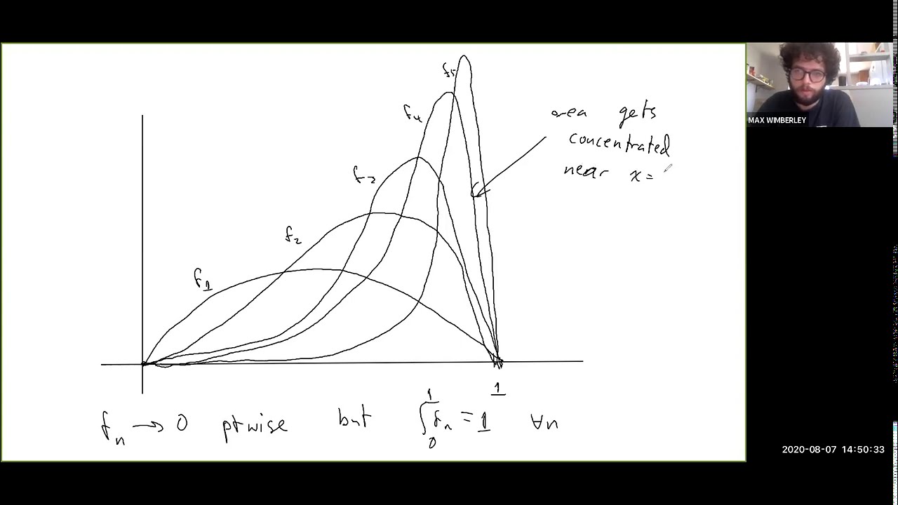 Lecture 25.6 - Dominated Convergence