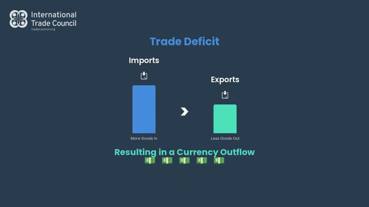 What is a Trade BalanceWhat Is Trade Balance? | Surplus, Deficit & Why It Matters