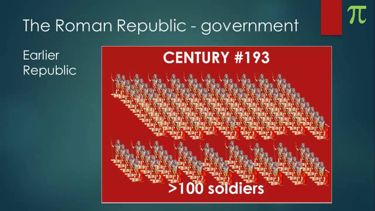 Roman Republic - political structure (in a nutshell)