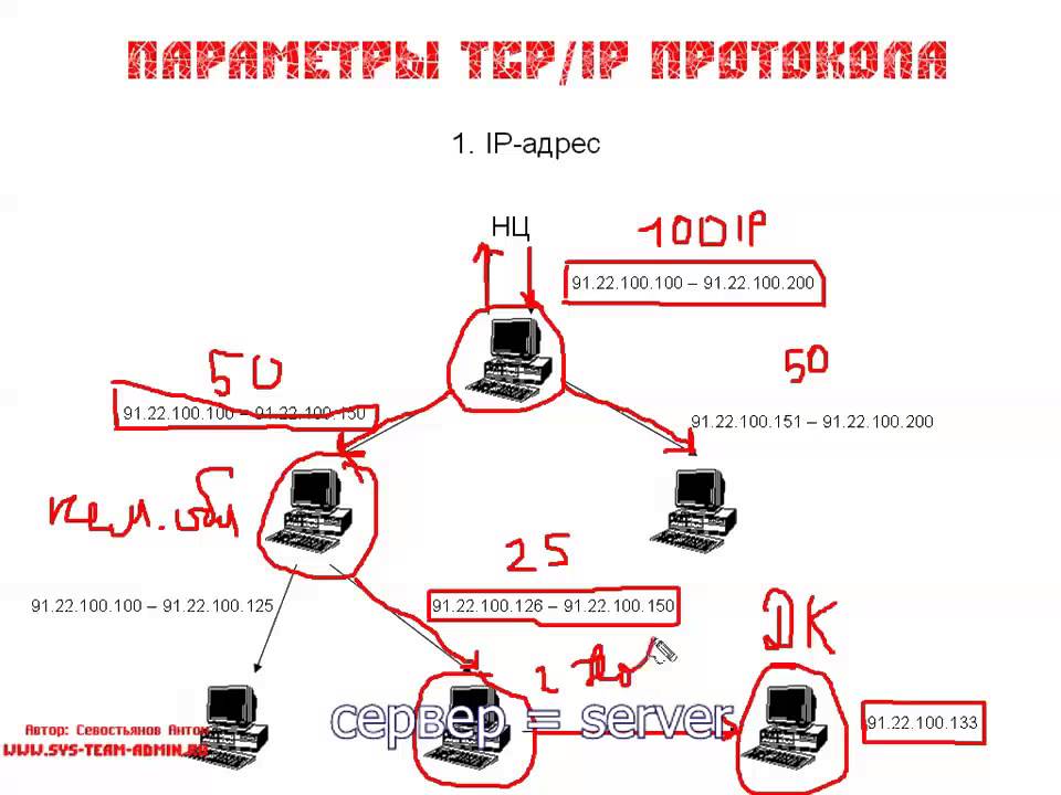 Протокол TCP/IP