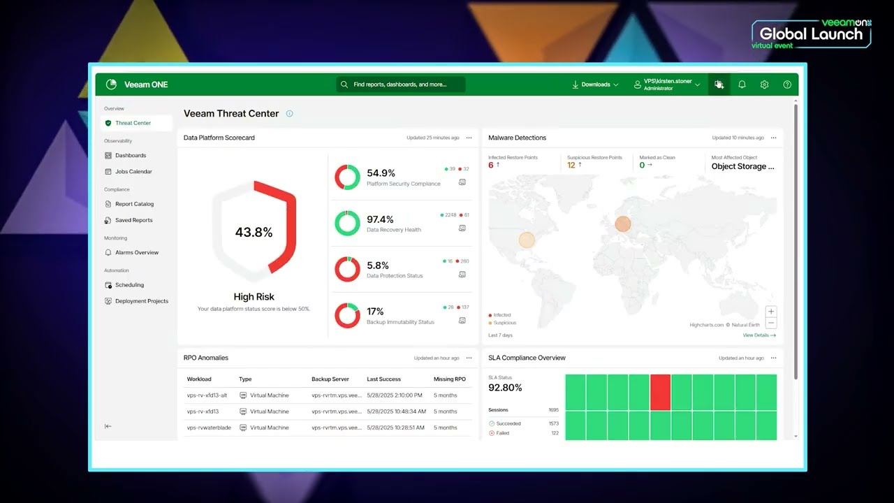 Veeam Intelligence Deep Dive