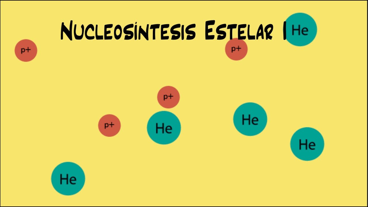 Nucleosíntesis estelar I: ¿Cómo brillan las estrellas?
