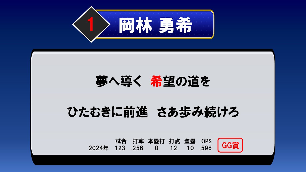 【ピアノ】2025年 中日ドラゴンズ応援歌メドレー