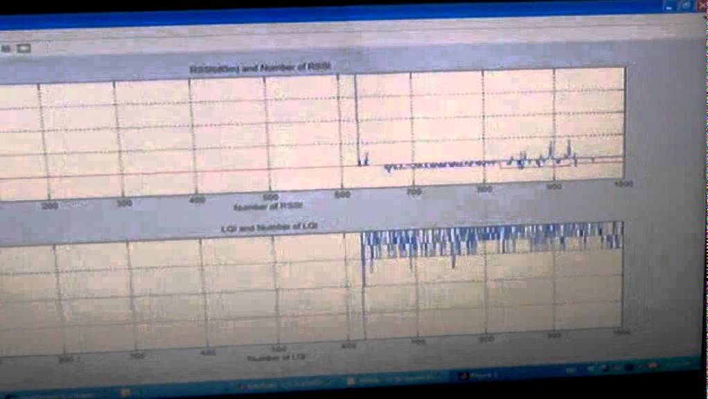 RSSI and LQI is measured by Tmote Sky in outdoor