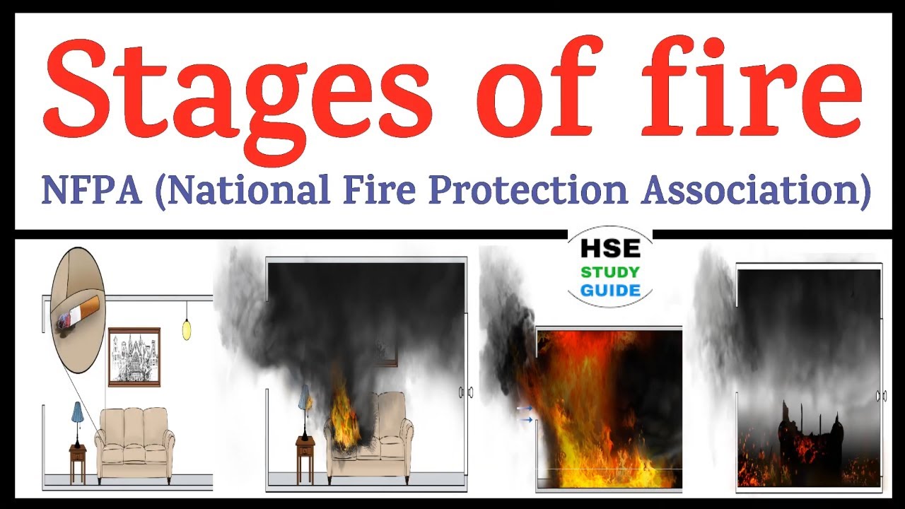 Stages of Fire | How many Stages of Fire? | Different Stages of Fire | HSE STUDY GUIDE