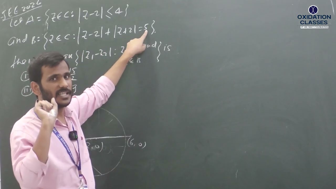 #complex numbers# jee mains 2026 # 28 january 