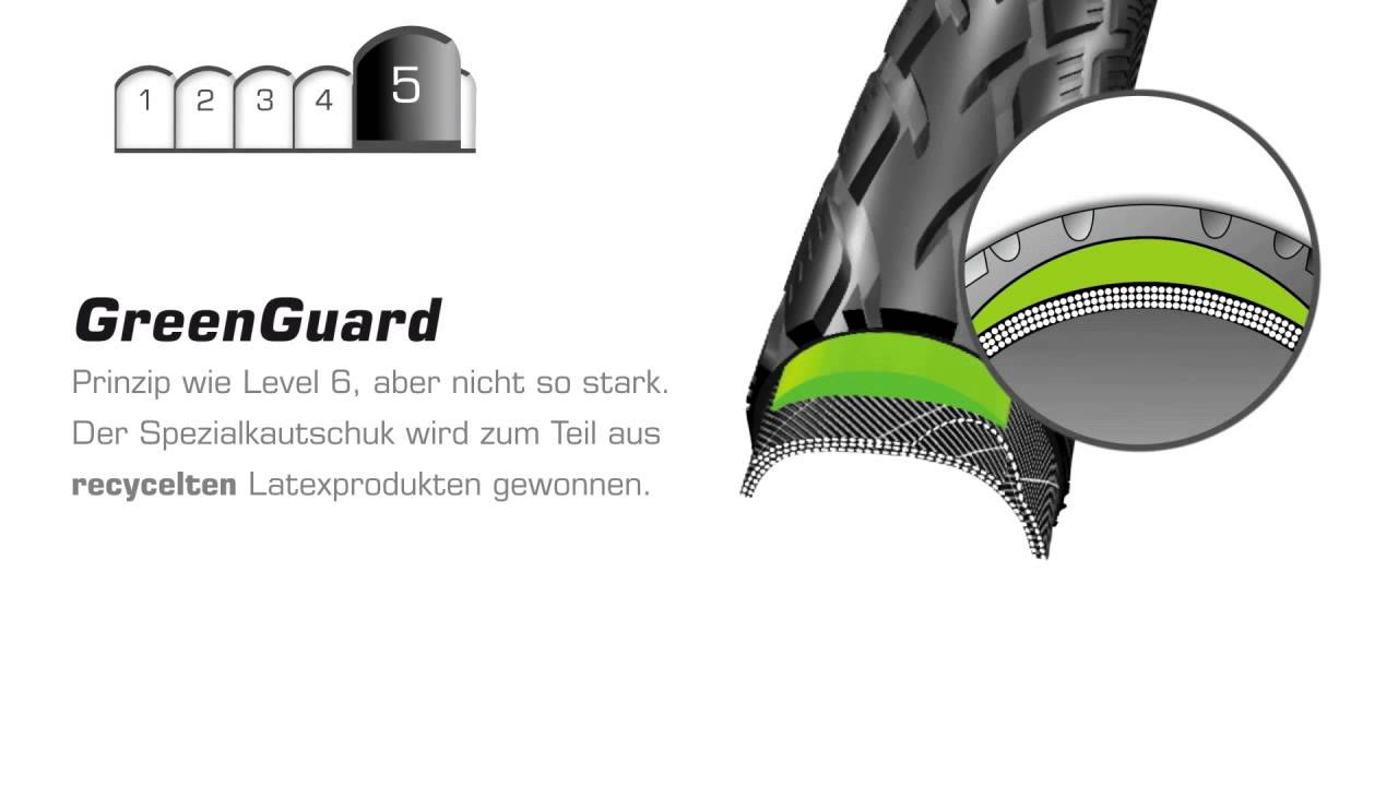 Schwalbe Pannenschutz DE