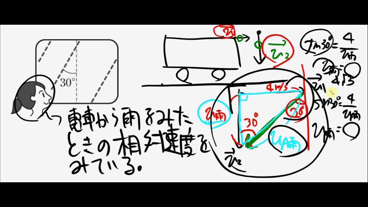 相対速度２