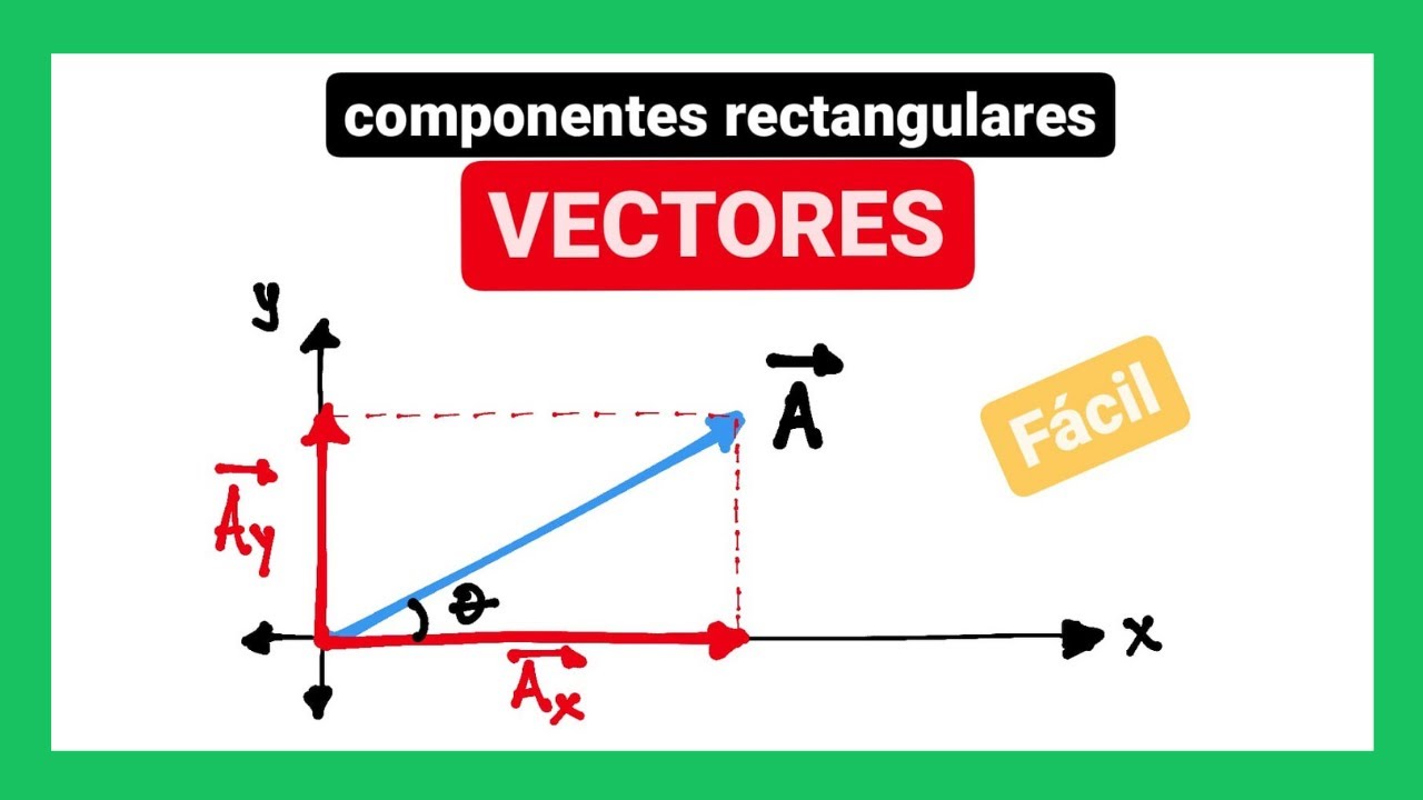 Componentes rectangulares de un vector | Qué son y cómo hallarlas