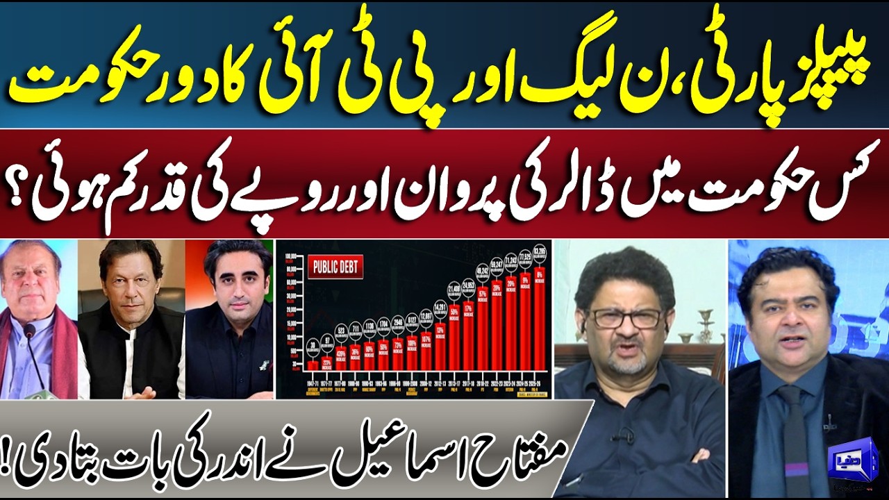 PPP, PML-N or PTI? Which Government Saw the Biggest Dollar Surge? Miftah Ismail Reveals