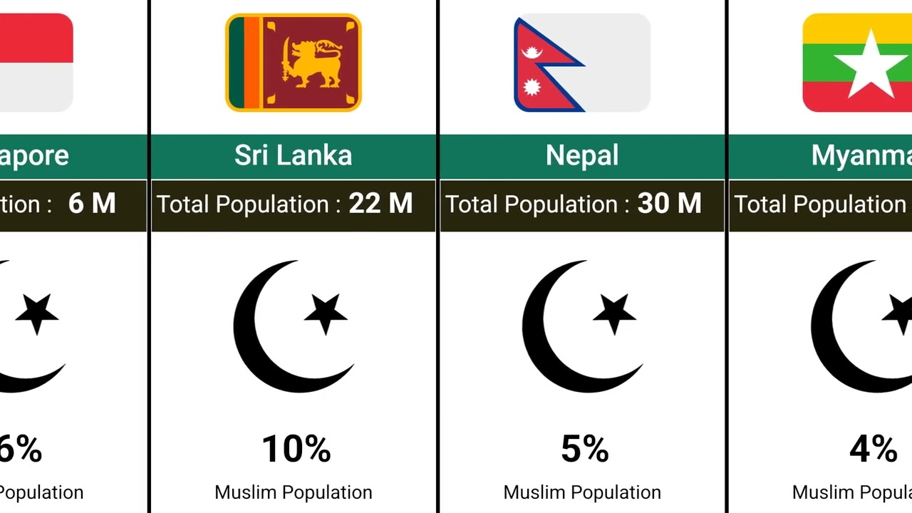 🕋 Top Islamic Nations Ranked (2025 Stats)
