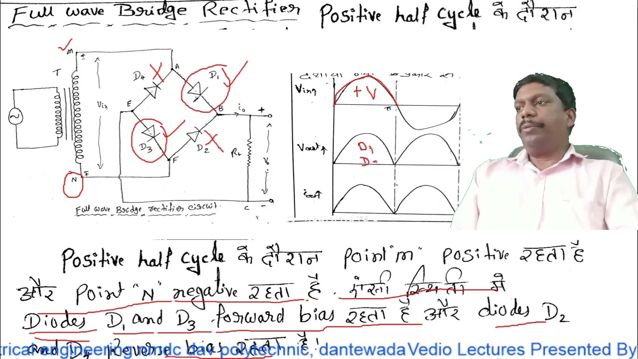2.3)Full Wave Bridge Rectifier