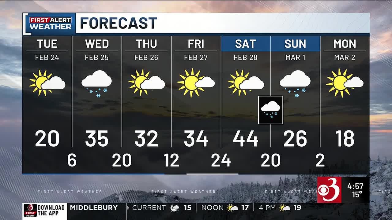 Morning Weather Webcast