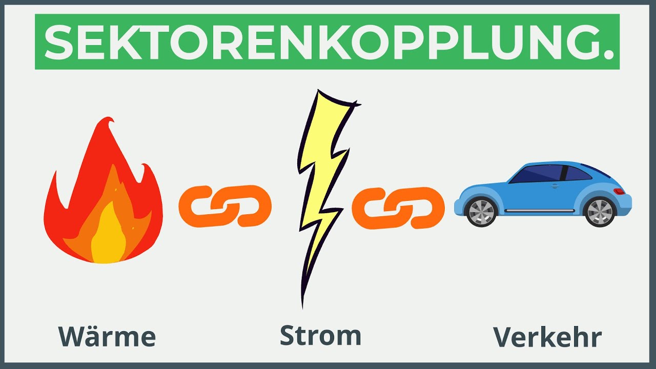 Sektorenkopplung: Verbindung von Strom, Wärme & Mobilität - Energiewende in 2 Minuten.