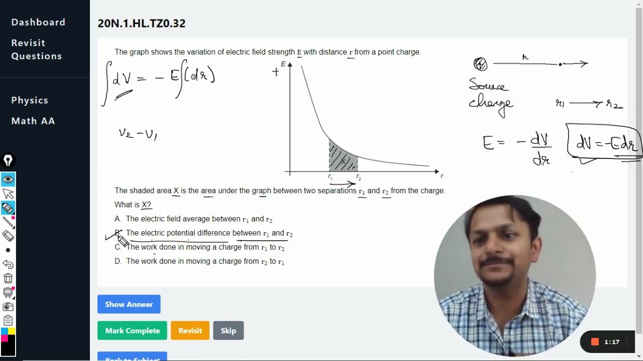The graph shows the variation of electric field strength E with distance r from a point charge.The