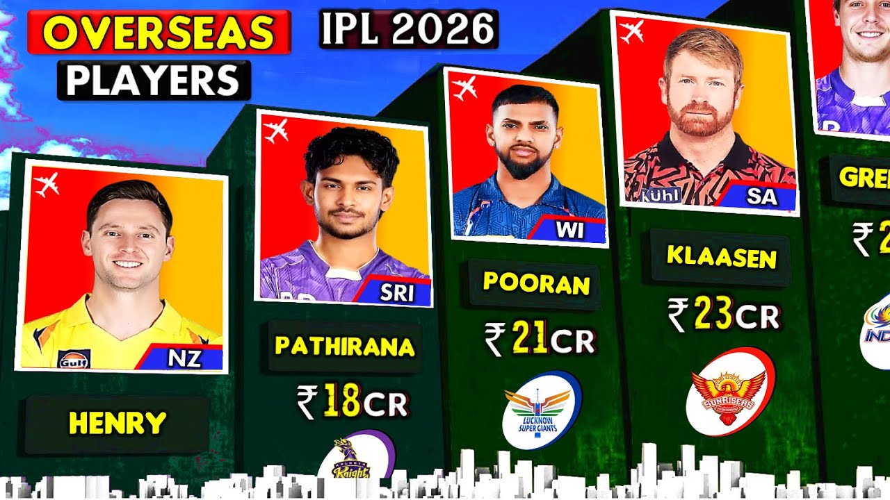 Все иностранные игроки IPL 2026 с указанием цен ✈️💵 | Все иностранные игроки в IPL 2026