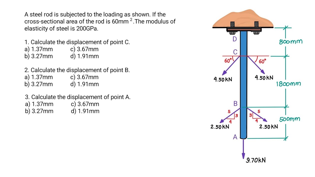 Situation 4: Displacement and Deformation of Rod