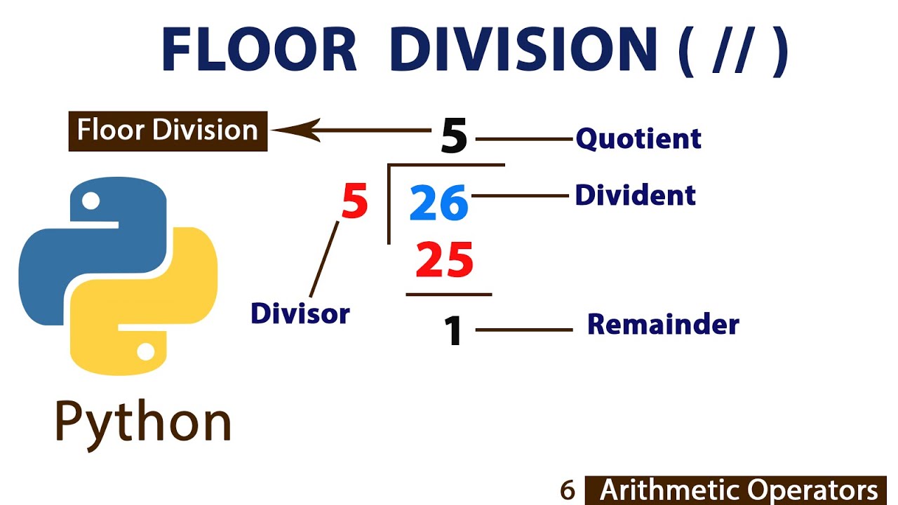 Python program for floor division of two numbers