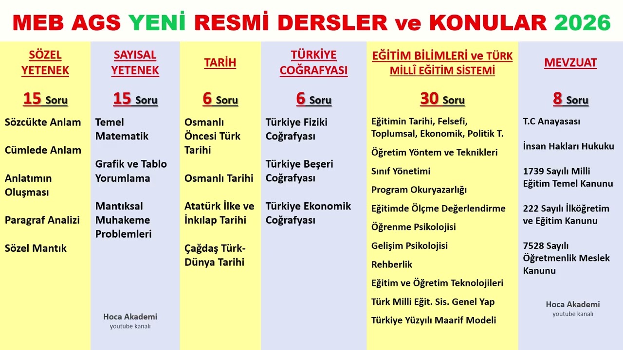 MEB AGS NEDİR, RESMİ DERSLER ve 2026 KONULAR #ags #mebags #ags2026