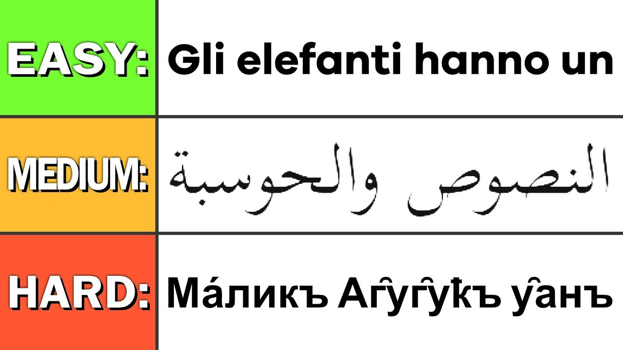 Can I identify these languages? 🌎 Sporcle Quizzes