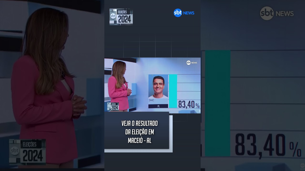 Elei&ccedil;&otilde;es 2024: JHC vence corrida eleitoral em Macei&oacute; (AL)