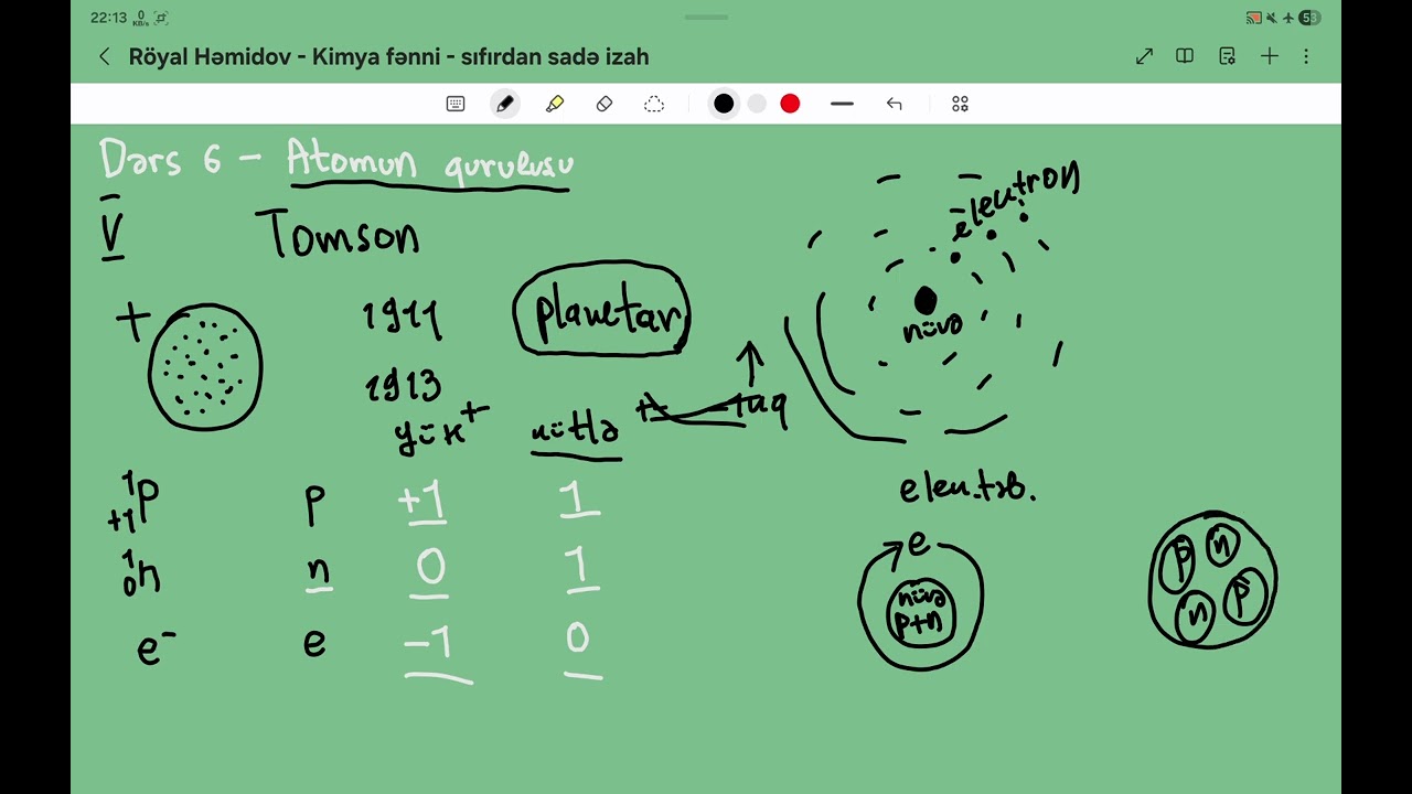 Kimya dərs 006 - atomun quruluşu