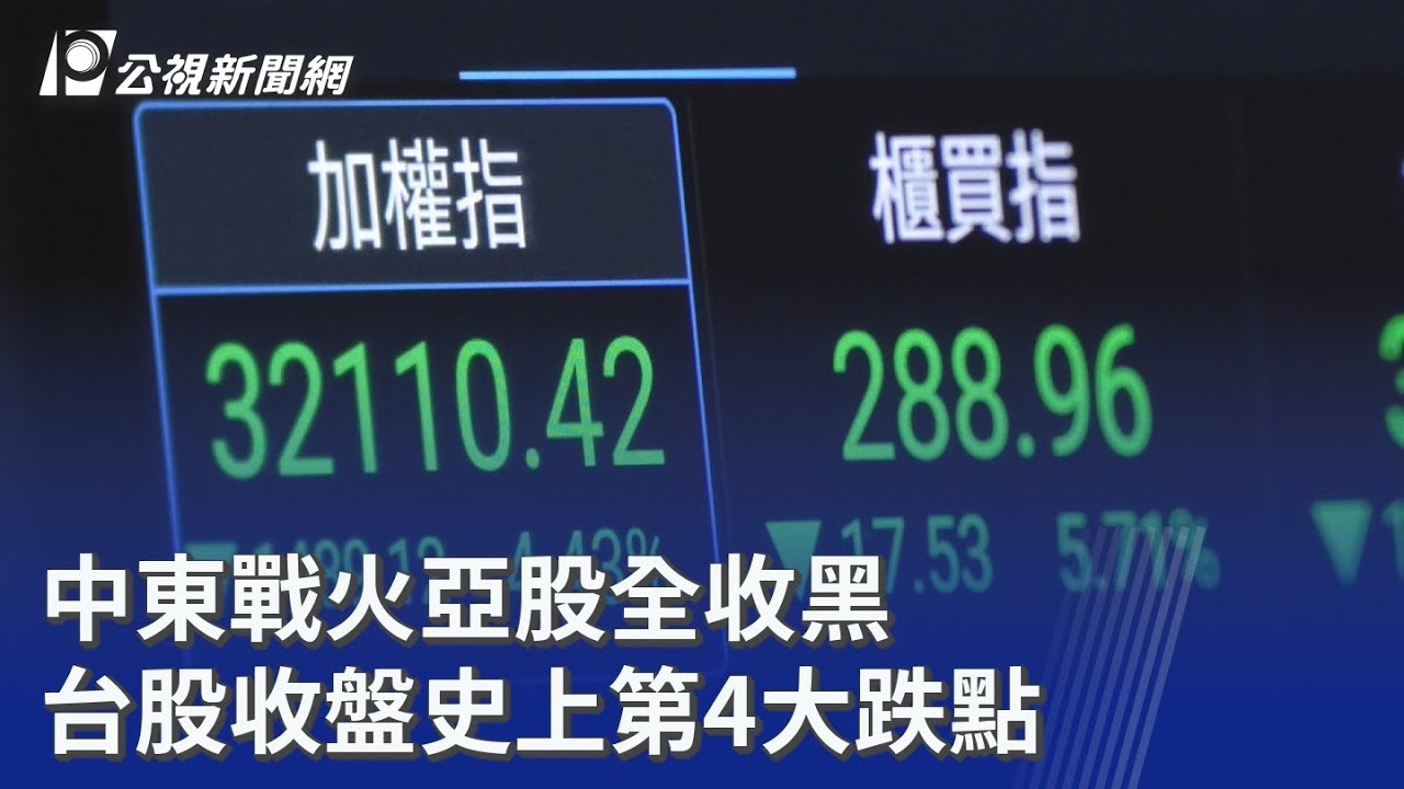 中東戰火亞股全收黑 台股收盤史上第4大跌點｜20260309 公視晚間新聞