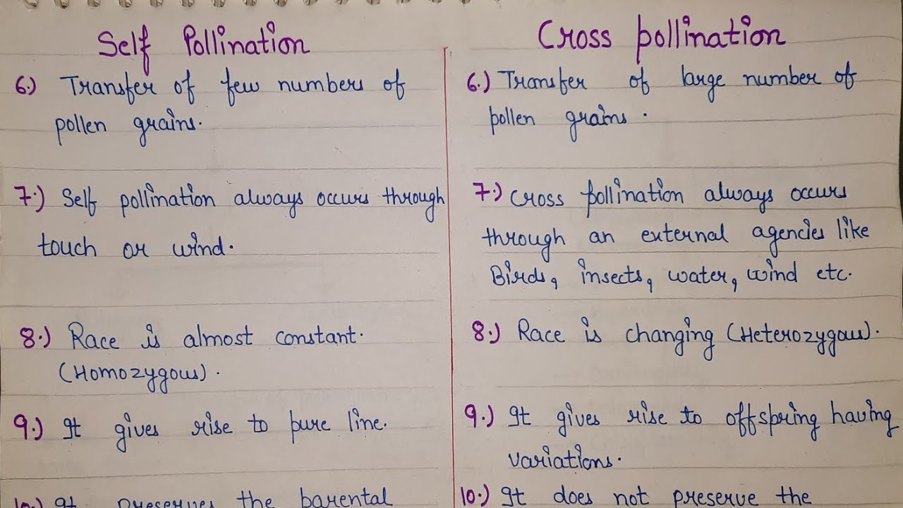 Difference between self pollination and cross pollination