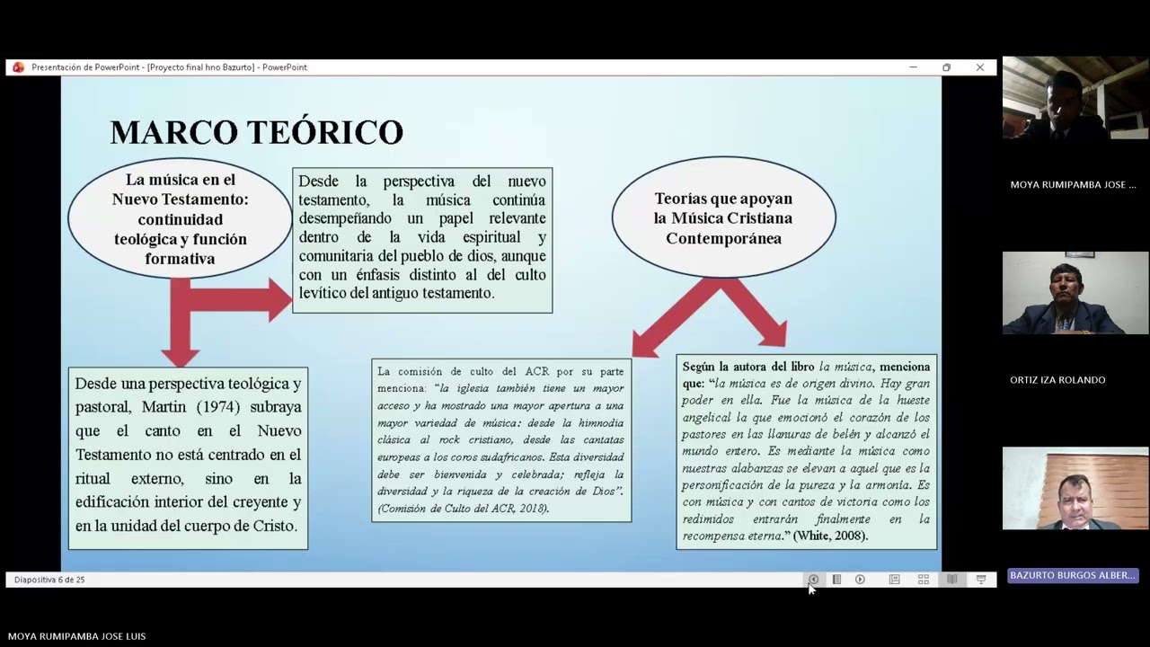 Música Cristina Contemporánea: Evaluación Bíblica, Teológica e Histórica