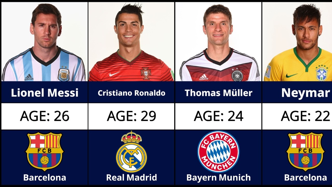 EVERY World Cup 2014 Squad - All Players + Managers