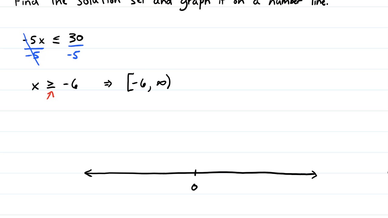 Inequality Solution Set and Number Line 1