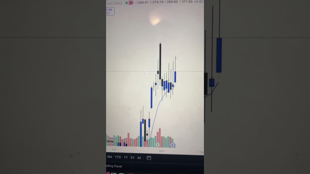 Wie man Aktien f&uuml;r Ausbruchshandel findet