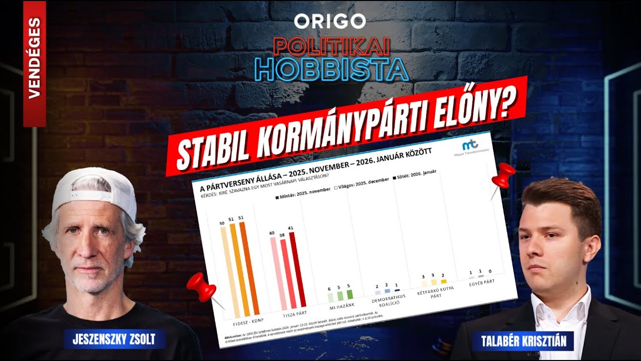Balhét csinálnak, ha a Fidesz nyer? – Politikai Hobbista Talabér Krisztiánnal