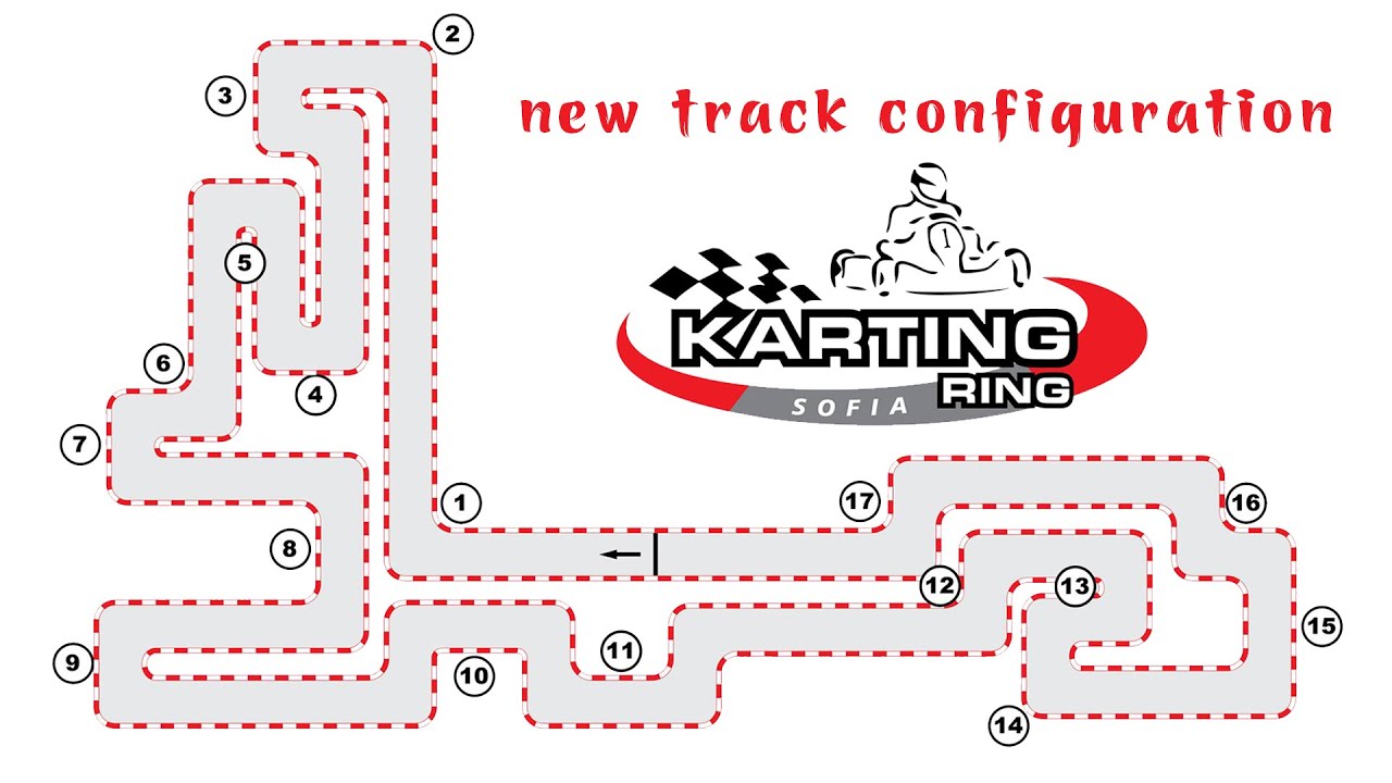 sofia #karting ring | first driving | 07-01-2023