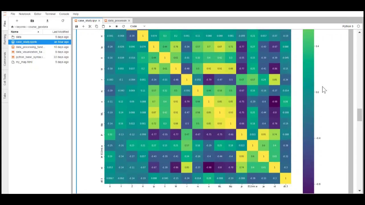 Решение практической задачи анализа данных в Python