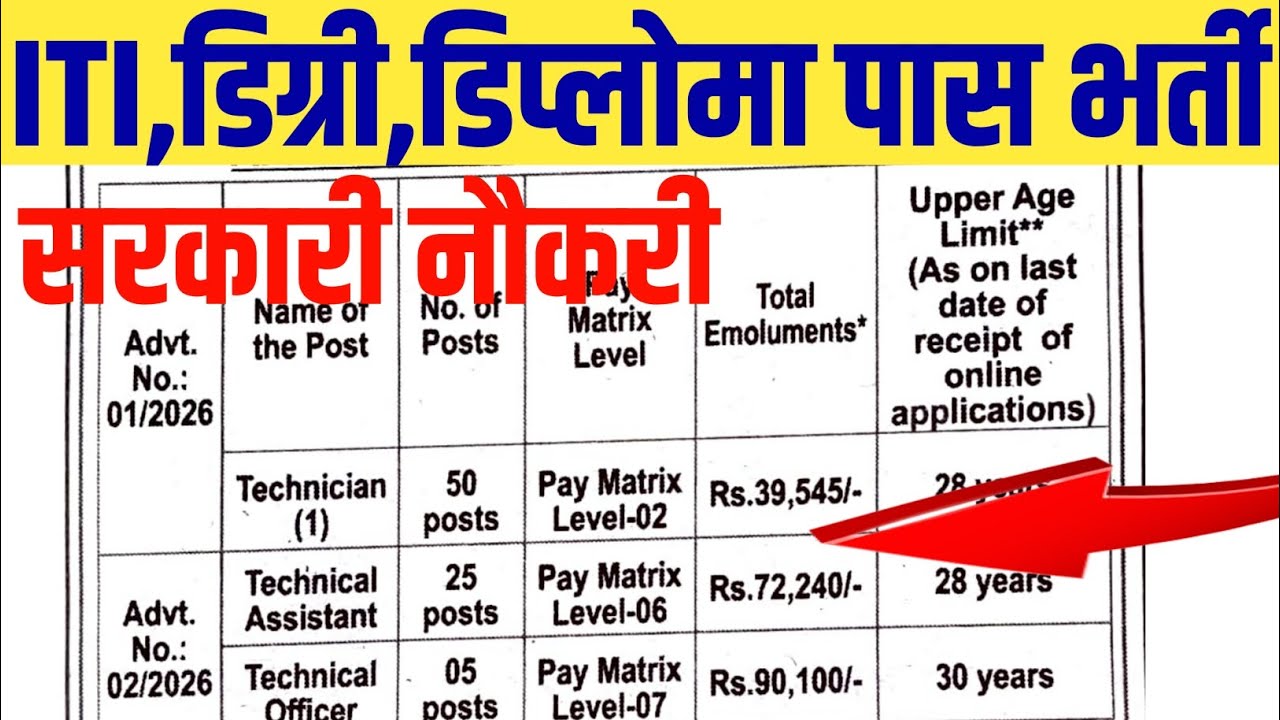 ITI / Degree / Diploma Jobs 2026 | ₹28,000 Salary Per Month | All India Recruitment