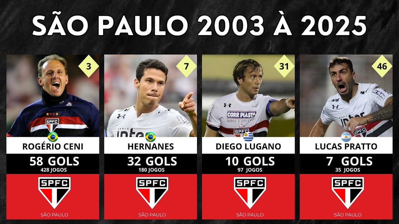 SÃO PAULO TOP 50 ARTILHEIROS DO BRASILEIRÃO