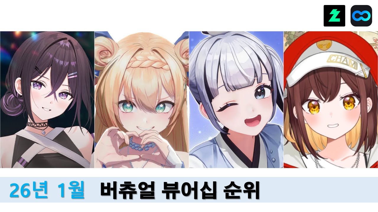 2026년 1월 버츄얼 뷰어십 순위