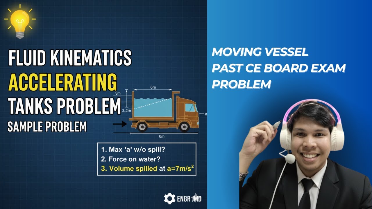 Fluid Mechanics | Acceleration of a Water Tank | Step-by-Step | Moving Vessel Sample Problem