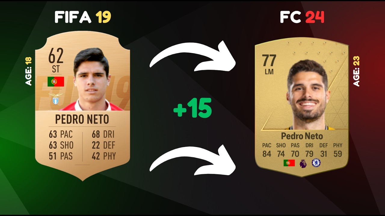 Where are they now? Portugal in FIFA 19 😭