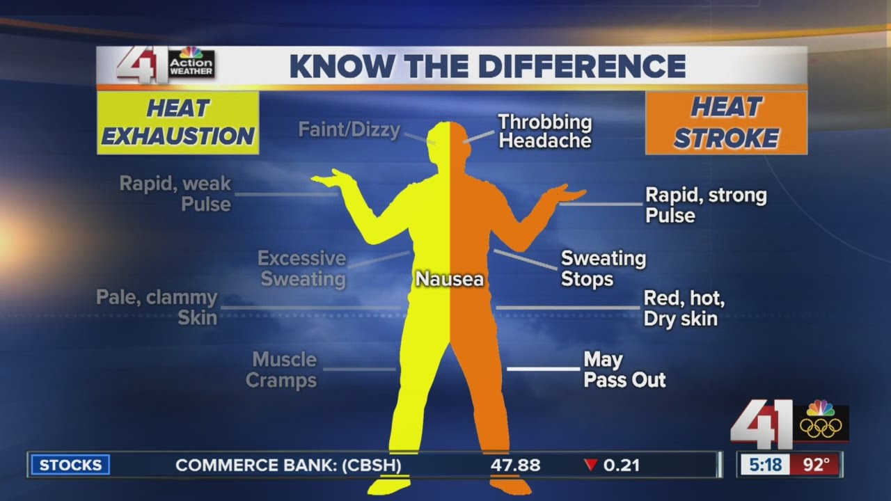 Understanding heat exhaustion and heat stroke