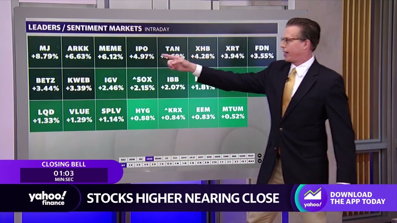 Real estate leads sector gains in market rally, cannabis and meme stocks surge